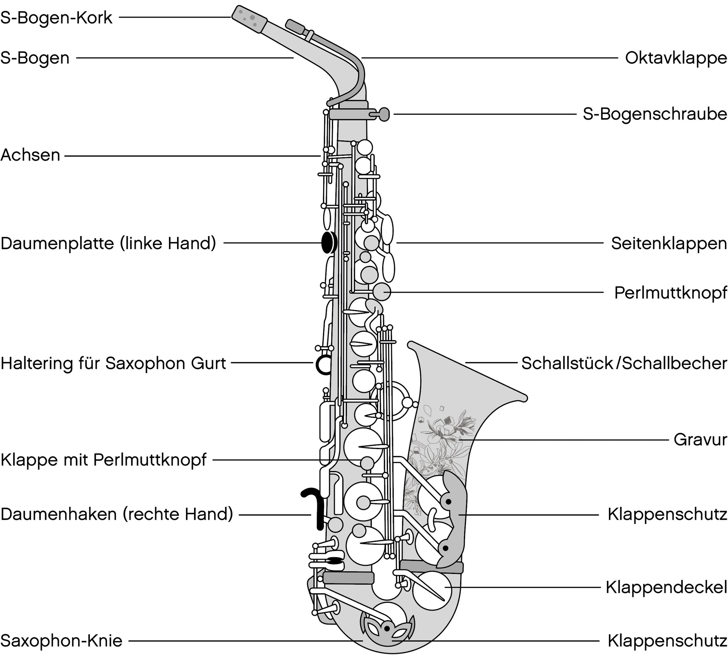 Saxophon-Beschreibung
